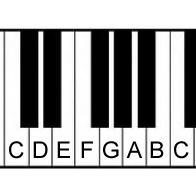 The white key names on a piano