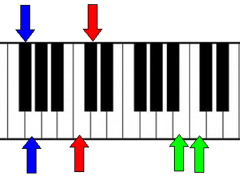 Piano Keyboard Half Steps