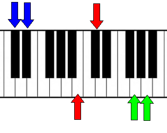 Piano keyboard whole steps